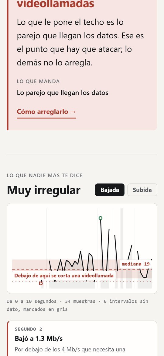 La traza al terminar: la línea segundo a segundo con la banda del intercuartil, la raya roja del umbral de videollamada, los intervalos sin dato en gris y los momentos comentados debajo
